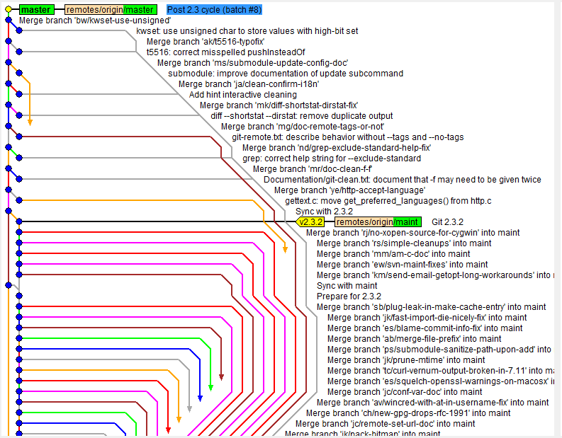 Git branch graph showing many colored merge branches converging into master/maint over a series of tagged releases
