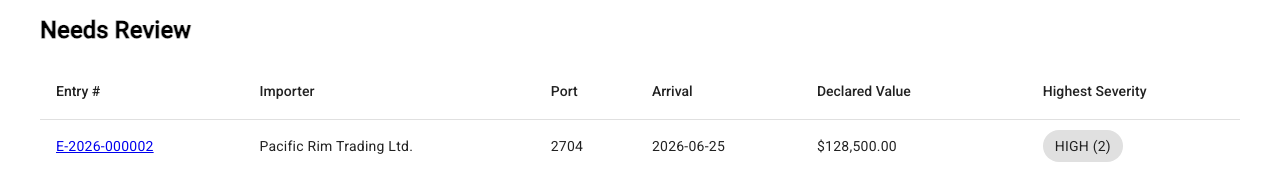 Needs Review queue: a flagged manifest with two unresolved high-severity risk flags